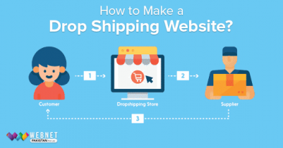 How to make a dropshipping website?